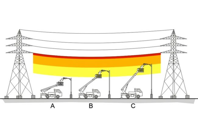 Lavoro Linee Elettriche