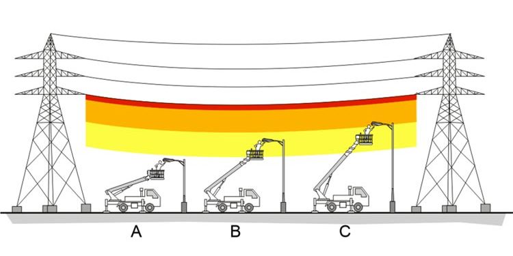 Lavoro Linee Elettriche