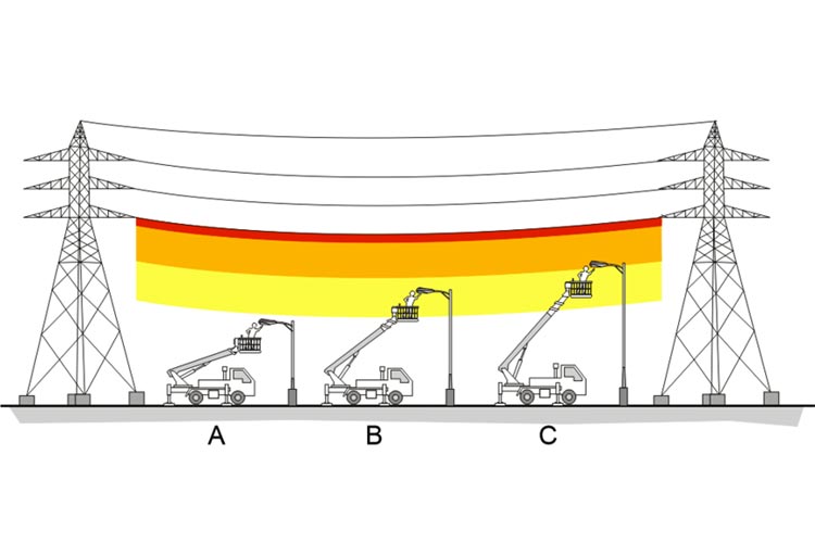 Lavoro Linee Elettriche